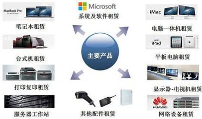 凌雄租賃 專業電腦、筆記本與iPad租賃服務，暢享游戲體驗